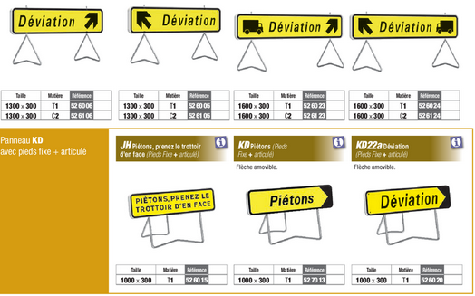 panneau provisoire chantier type KD