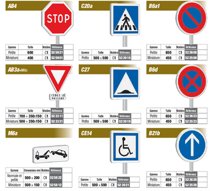 panneaux signalisation permanente